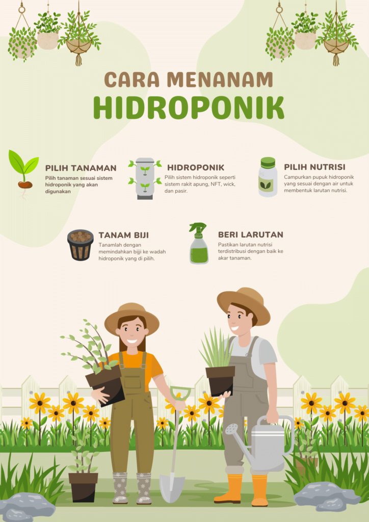 Hijau dan Kuning Ilustrasi Ceria cara Menanam Hidroponik Poster Bercocok Tanam Dengan Memakai Teknologi Hidroponik - Sobat OPS