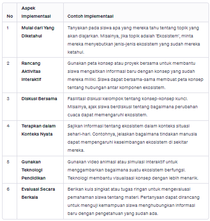 Teori Belajar Ausubel