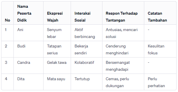 Tips Mengamati Perilaku Peserta Didik: Tujuan dan Metode