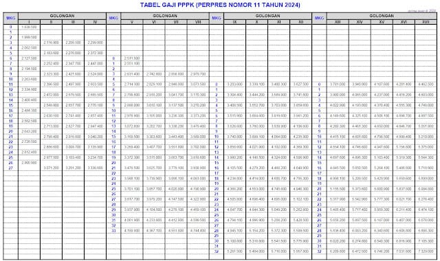 tabel-gaji-pppk-2024